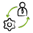 Shopify Development
