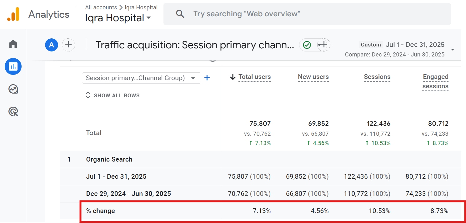 GA4 – Organic Search Traffic Acquisition