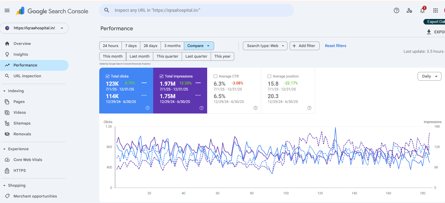 Organic Search Performance