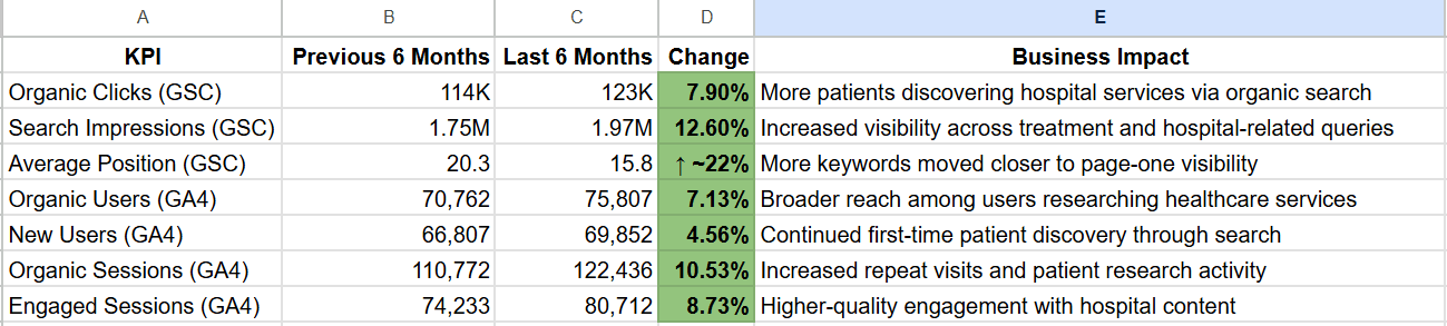Result Snapshot